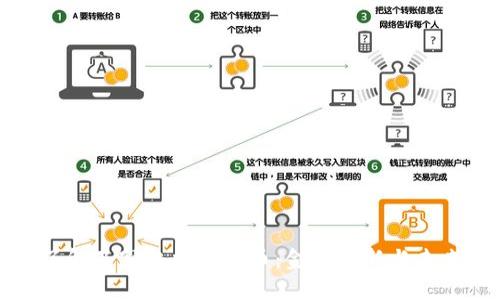 深入了解巴塞尔加密货币：金融创新与未来趋势
